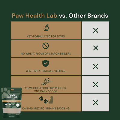 Daily Superfood Greens Powder for Dogs